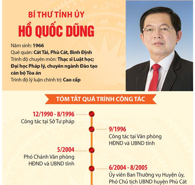 chan dung bi thu ho quoc dung