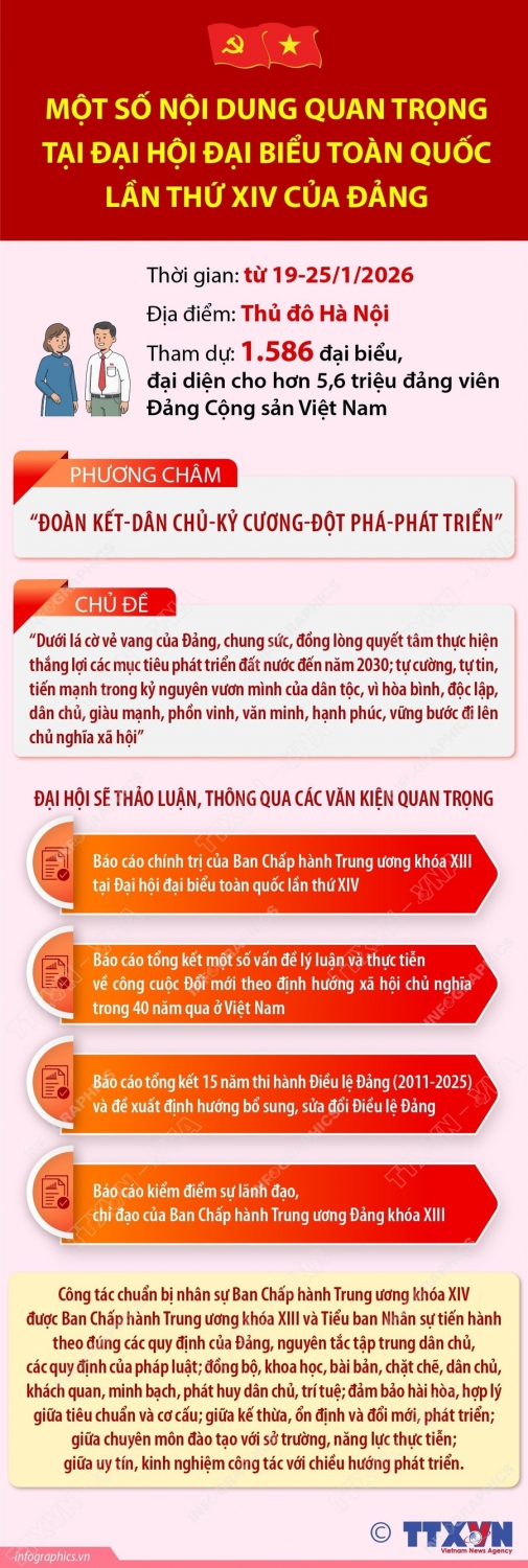 Dang 1
