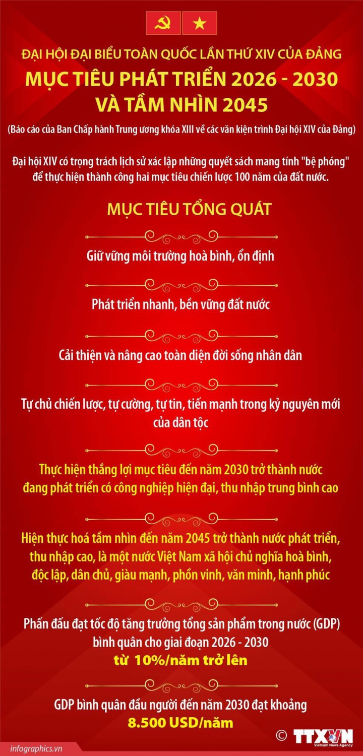 dAI HOI 14 3