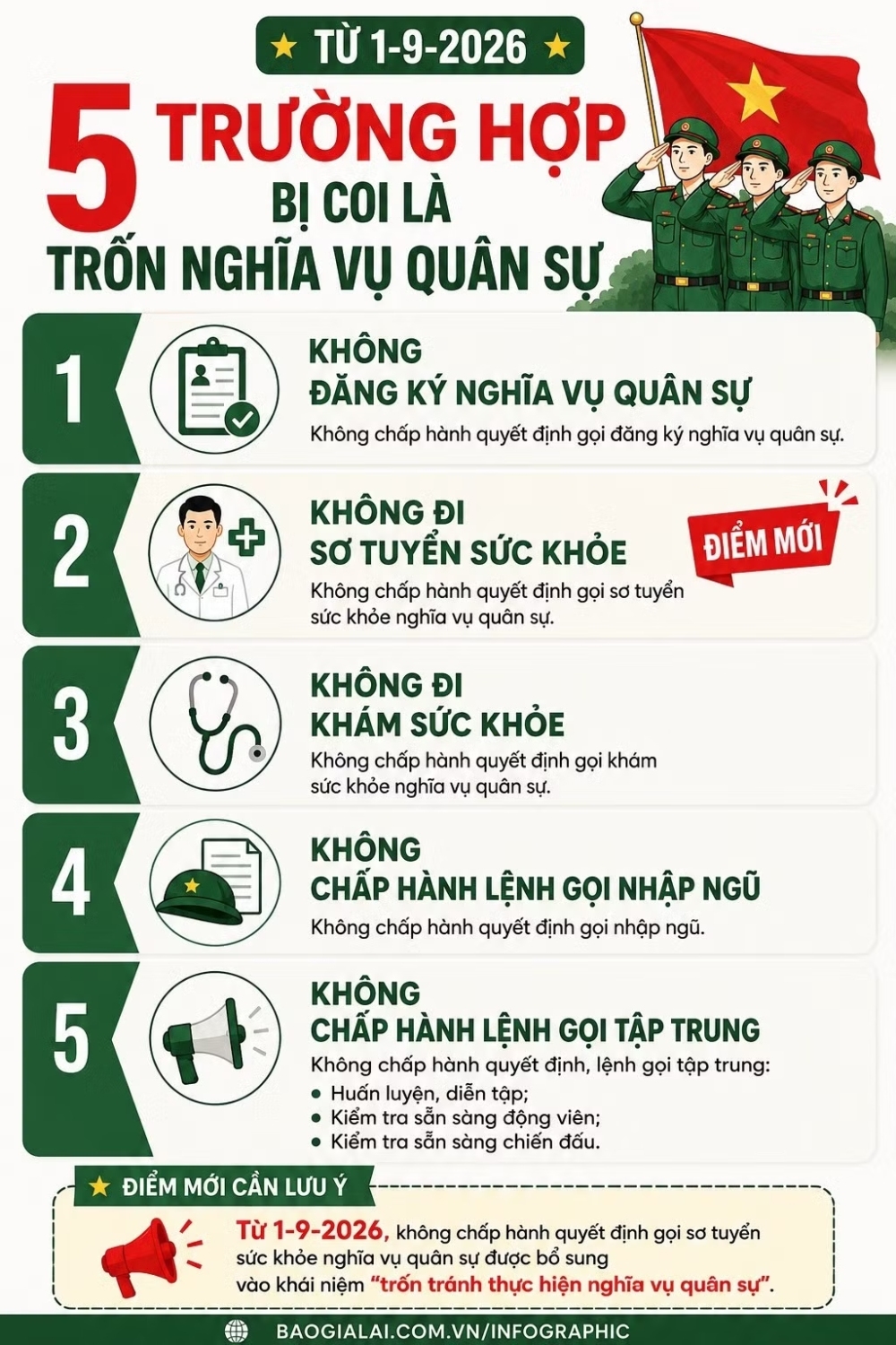 5 trường hợp bị coi là trốn nghĩa vụ quân sự từ ngày 1-9